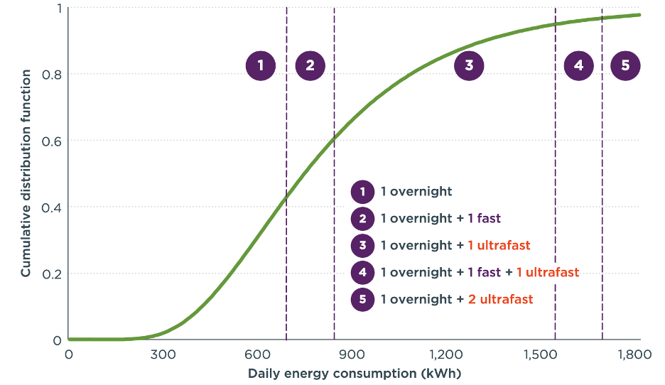 A graph with numbers and a green line Description automatically generated