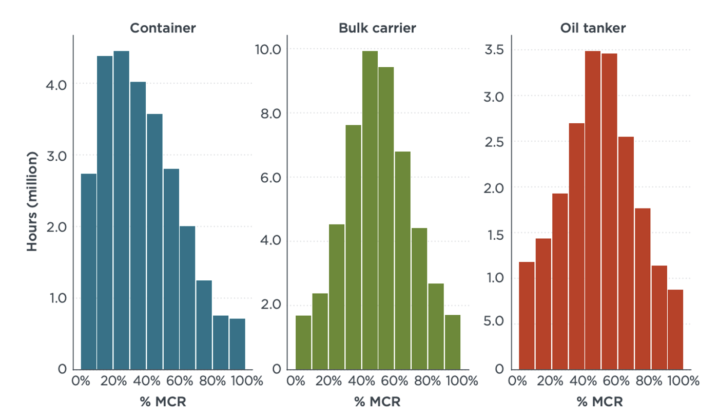 Chart, histogram
Description automatically generated