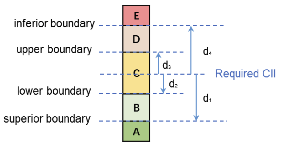 Chart
Description automatically generated